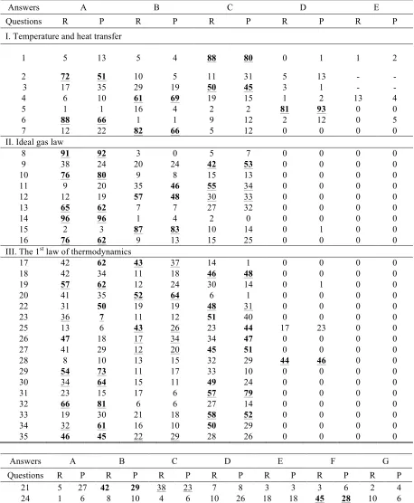 Table 8: Distribution of alternative choices (correct choices are underlined and most commonly-chosen are bold)