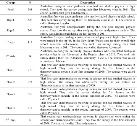 Table 4: Summary of student profiles 