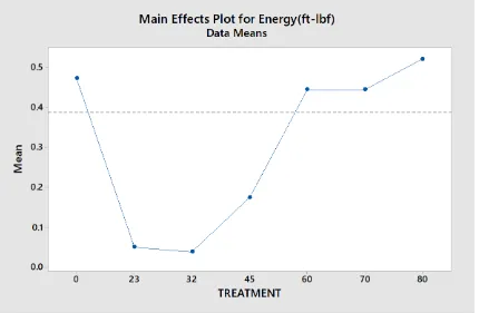 Figure 34:  XDI-0 Healed Comparison Tensile Tests, 23 ̊C (representative samples shown)