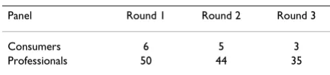 Table 1: Study participation in each round