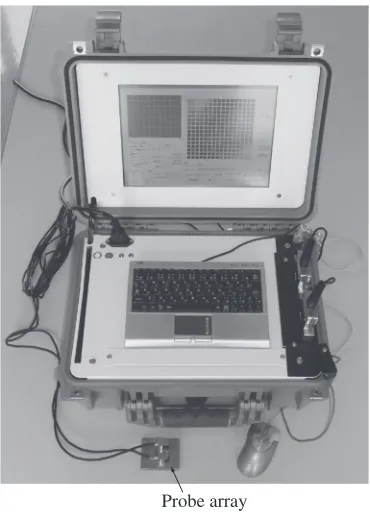Fig. 4Developed measuring system.
