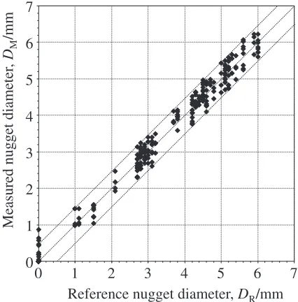 Fig. 7Detection of misalignment using matrix display.