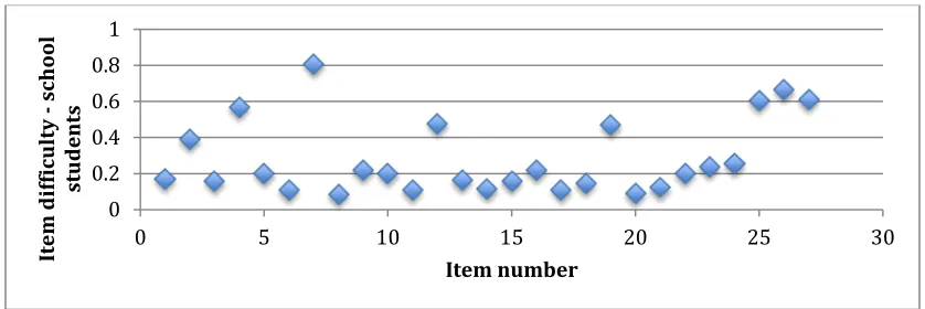 Table 5: statistical measures used in this study  Name of measure 