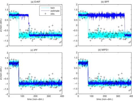 Fig. 3.and (b) two wells with one transition. The number of transitions in the left panel is very rare and is used for visualization purposes.