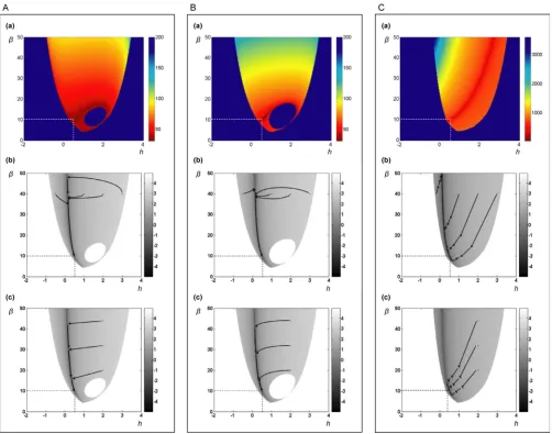 Figure 3Summary of convergence patterns of ARthe value of Summary of convergence patterns of AR