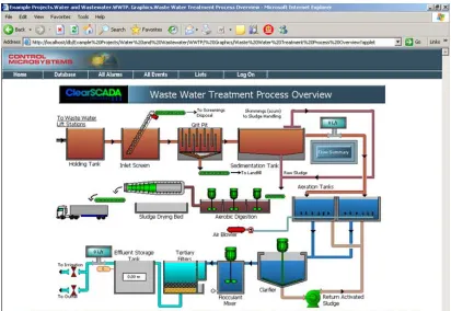 Figure 2.2: Example SCADA Display  