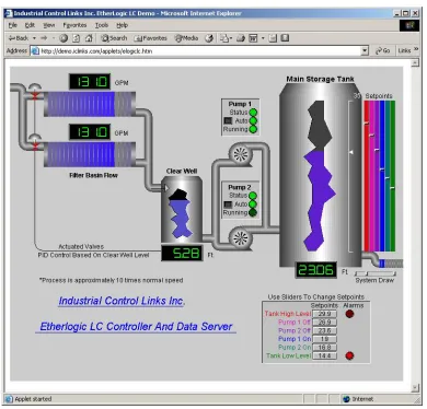 Figure 2.4: SCADA Display for a PLC with Embedded Web Server <(Industrial Control Links 2002)>  