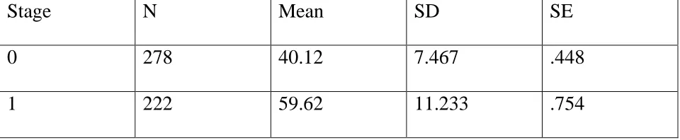 Table 6: Statistical variables for Left wing of Coronal suture’s Upper half 