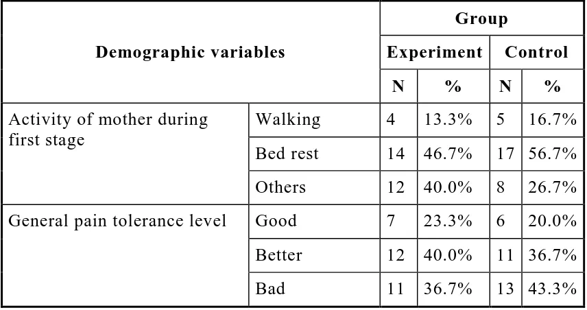 Table 1 shows the demographic information of primigravida 