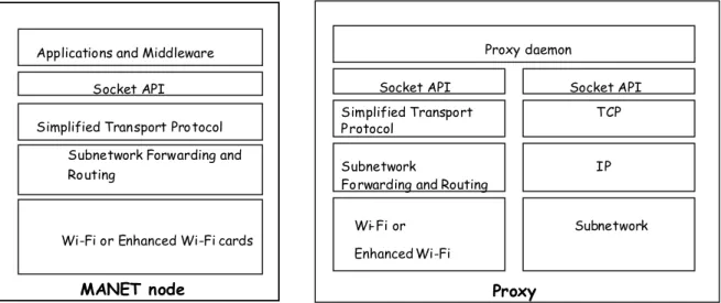 Figure 1.5: Interconnection to Internet: Proxy-based Architecture 