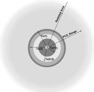 Figure 2.25: Channel model for an 802.11 ad hoc network 