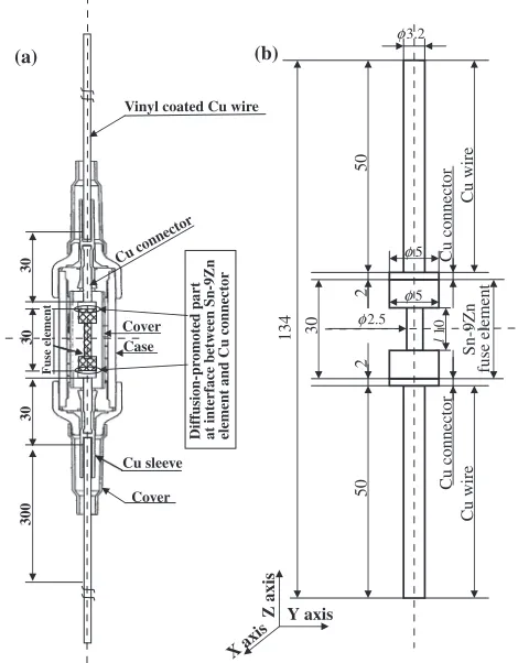 Fig. 1(a) The construction of a fuse box. (b) The schematic illustrationsshowing the size of the copper wire, copper connector and Sn-Zn fuseelement in the fuse element-connector-electric wire system for simulation.Units are given in millimeters.