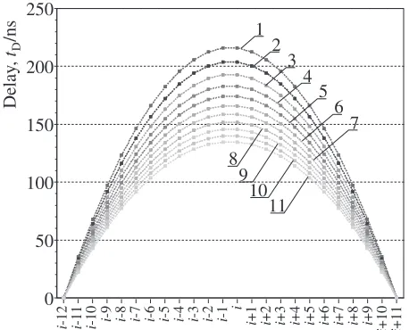 Fig. 3Schematic of the formation of 11 receiving beam focal points usinga transducer array.