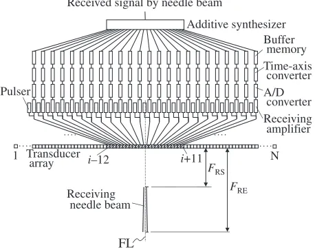 Fig. 6Relationship between the ratio Ti�12=Ti�1 and focal length FR.