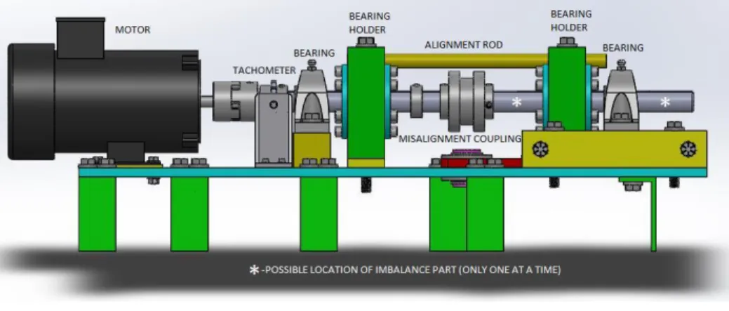 Figure 3: Test bench 