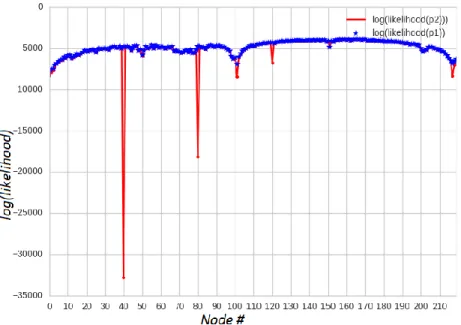 Figure  7.A  depicts  the  time  pattern  at  bin  =  40  for  the  original  signal,  and                   Figure  7.B  shows  the  probability  density  function  of  the  energy  estimated  by  the 