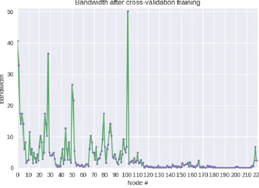 Figure 14: Bandwidth parameter estimation 