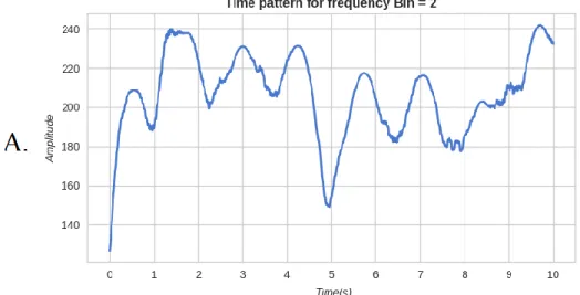 Figure 15: Overfitting example