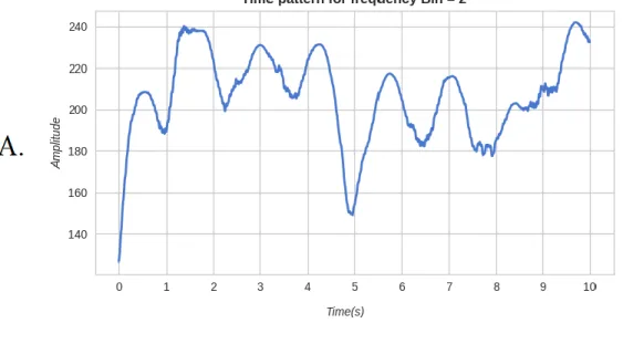 Figure 16: PDF with bandwidth after cross-validation