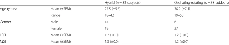 Table 1 Baseline demographics of randomized subjects