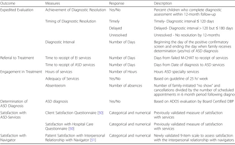 Table 1 Diagnostic and Service Outcomes (primary outcomes)