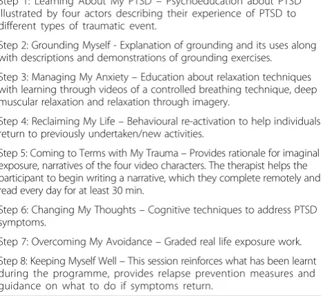 Table 2 Spring PTSD Steps