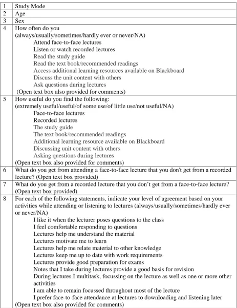 Table 1: Questionnaire Content  