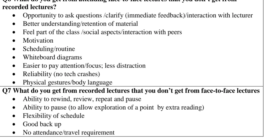 Table 5: Themes Drawn From Student Responses  