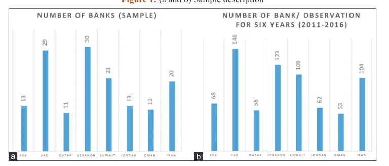 Figure 1: (a and b) Sample description
