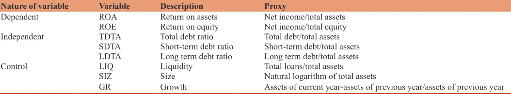 Table 3: Description of variables
