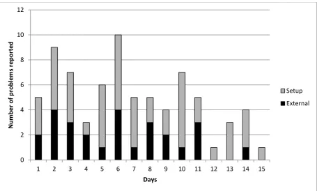 Figure 312 