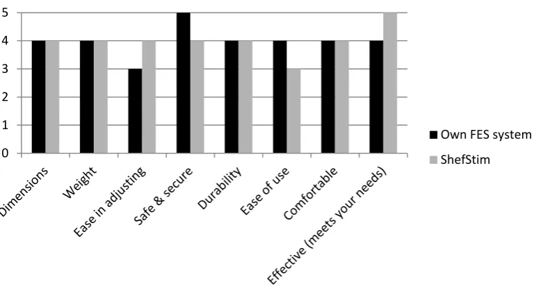 Figure 45 