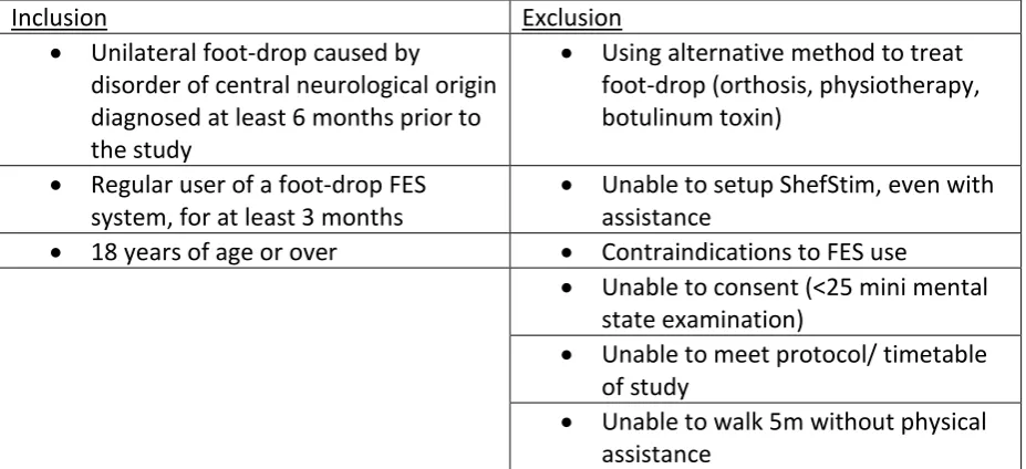 Table 1Table 1: Inclusion/Exclusion criteria 