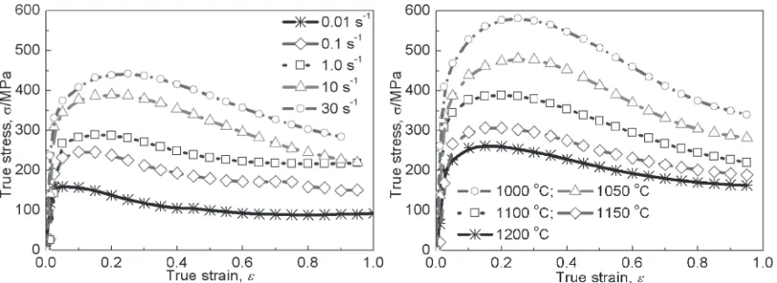 Fig. 1Flow behavior of Co-29Cr-6Mo-0.23C-0.14N alloys in hot compression tests. True stress-true strain curves (a) at a constantdeformation temperature of 1100�C at various strain rates and (b) at a constant strain rate of 10 s�1 at various temperatures.