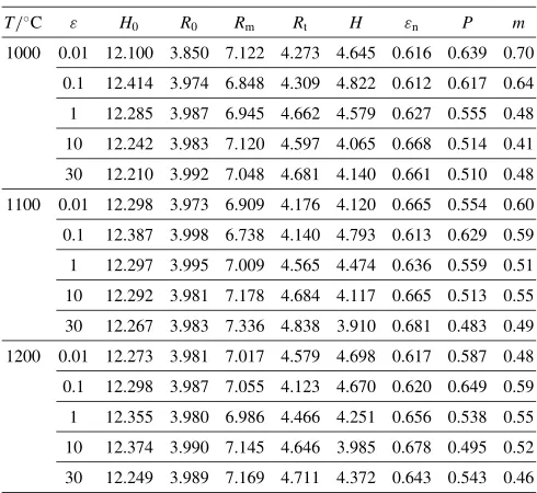 Fig. 2Relationships among nominal strain, friction factor, and parameterP plotted by contour map.12)