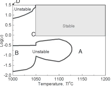 Fig. 5(a) The three dimensional and (b) two dimensional power dissipation map of CCMCN alloy at true strain level of 0.65.