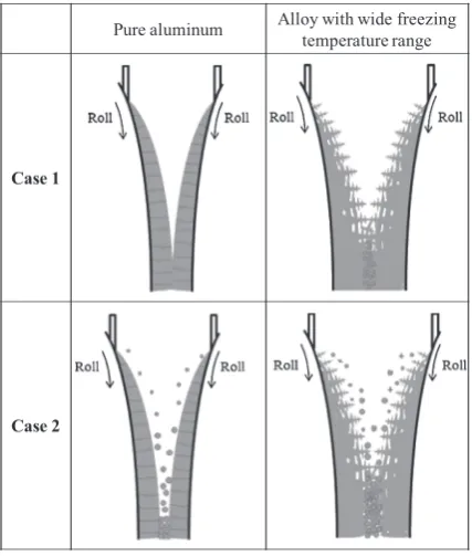 Fig. 8Schematic diagram of solidiﬁcation process.