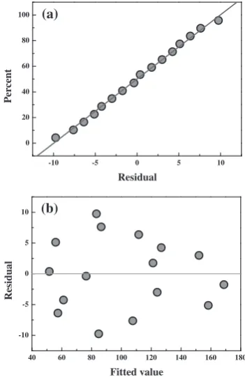 Fig. 2Microstructures of ingots fabricated according to the table of L16(44 � 24) orthogonal array12)