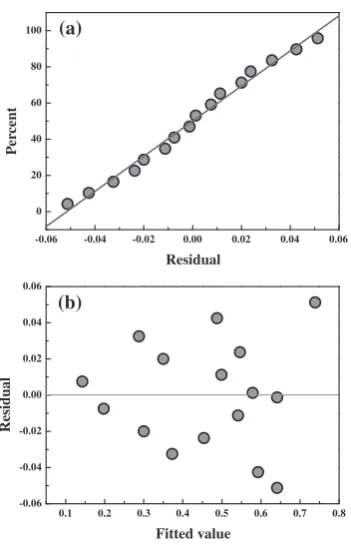Table 5The aﬀecting ratio of each parameter.