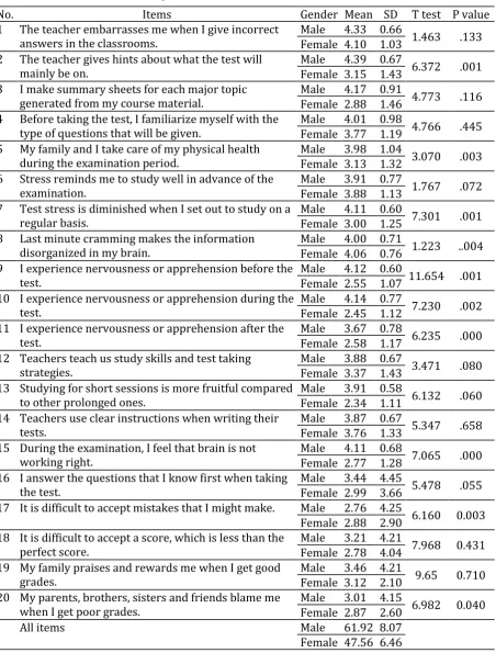 Table 4. Descriptive Statistics of the Students Questionnaire 