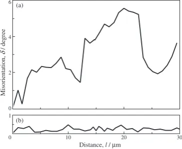 Fig. 10(a) are denoted by the red solid circles in Fig. 10(b)–
