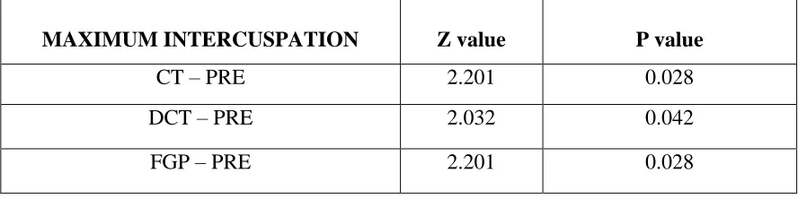 TABLE 2 - ON  MAXIMUM  INTERCUSPATION BETWEEN RESTORATIONS 