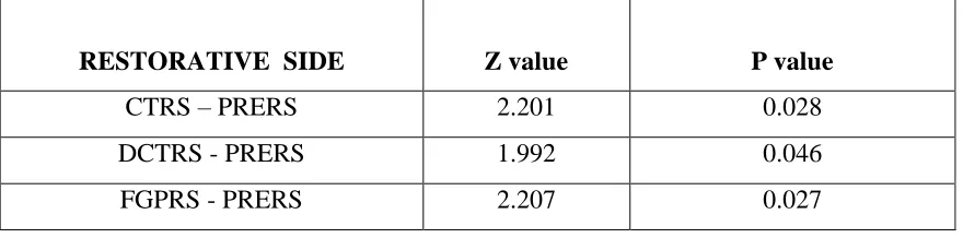 TABLE 3 - LATERAL EXCURSION ON RESTORATIVE SIDE WITH  PREEXISTING 