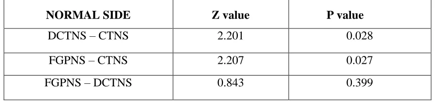 TABLE 7 - LATERAL EXCURSION ON NORMAL SIDE BETWEEN         RESTORATIONS 
