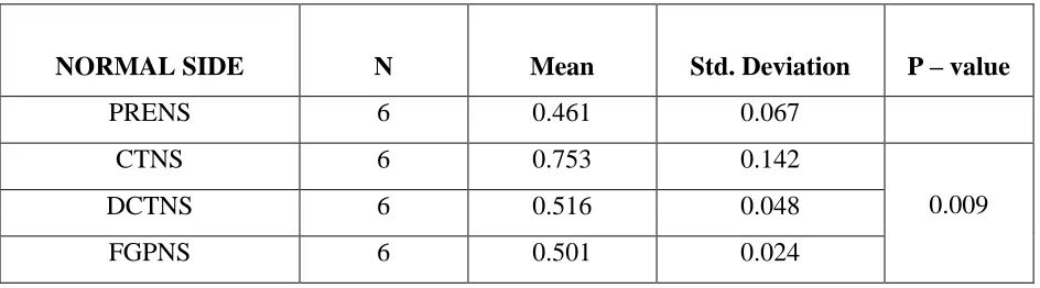 TABLE 9 - MULTIPLE COMPARISONS USING FRIEDMAN TEST ON MAXIMUM INTERCUSPATION 