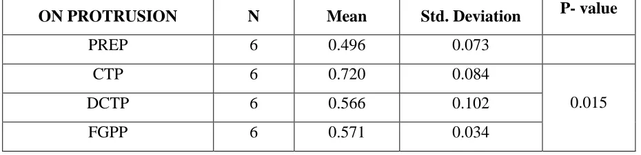 TABLE 1: 