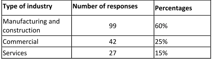 Table 
  2-­‐Number 
  of 
  employees 
  