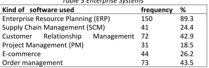 Table 
  3 
  Enterprise 
  Systems 
  