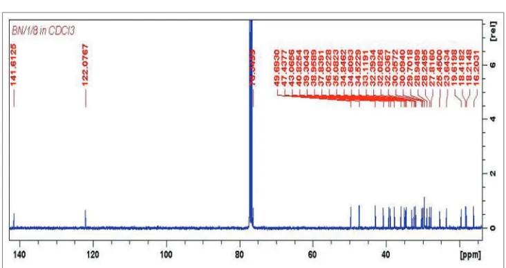 Figure S1: 1H NMR spectrum of glutinol
