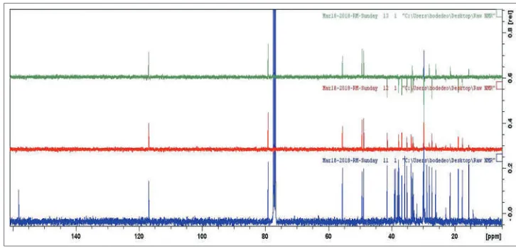 Figure S7: DEPT spectrum of taraxerol